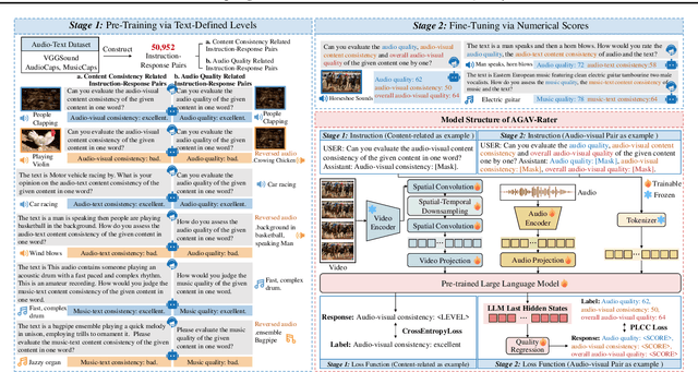 Figure 4 for AGAV-Rater: Adapting Large Multimodal Model for AI-Generated Audio-Visual Quality Assessment