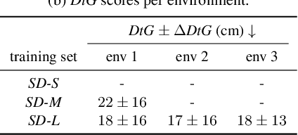 Figure 2 for Towards Learning Monocular 3D Object Localization From 2D Labels using the Physical Laws of Motion