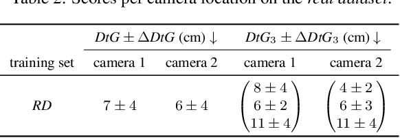 Figure 4 for Towards Learning Monocular 3D Object Localization From 2D Labels using the Physical Laws of Motion