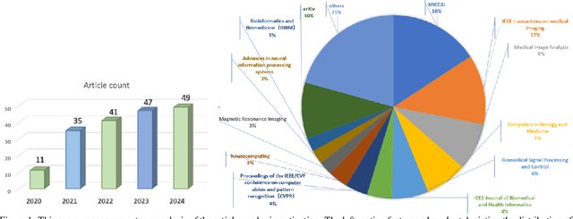 Figure 1 for A Comprehensive Survey on Magnetic Resonance Image Reconstruction