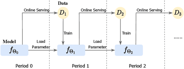 Figure 3 for Capturing Conversion Rate Fluctuation during Sales Promotions: A Novel Historical Data Reuse Approach