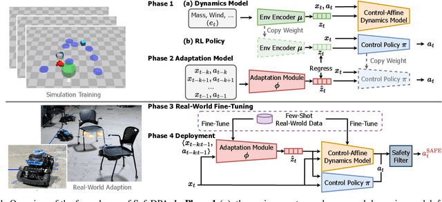 Figure 1 for Safe Deep Policy Adaptation