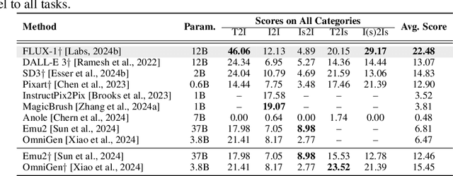 Figure 4 for IDEA-Bench: How Far are Generative Models from Professional Designing?