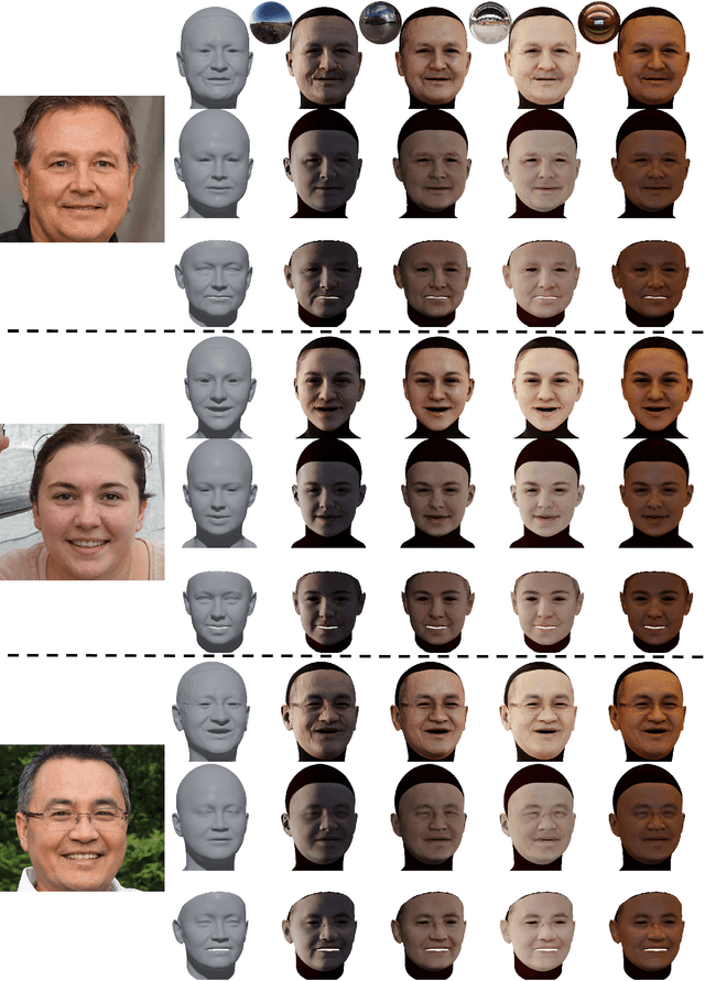 Figure 2 for MoSAR: Monocular Semi-Supervised Model for Avatar Reconstruction using Differentiable Shading