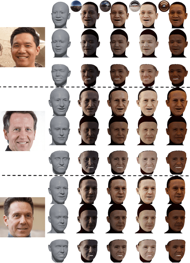 Figure 4 for MoSAR: Monocular Semi-Supervised Model for Avatar Reconstruction using Differentiable Shading