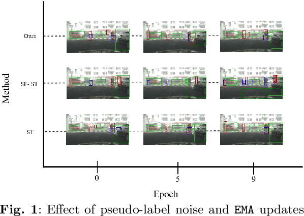 Figure 1 for Context Aware Grounded Teacher for Source Free Object Detection