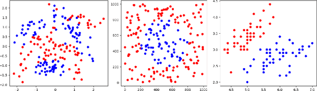 Figure 4 for Weighted Distance Nearest Neighbor Condensing