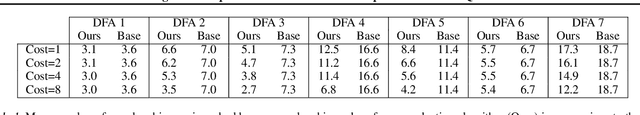 Figure 1 for Learning Formal Specifications from Membership and Preference Queries