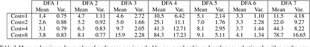 Figure 4 for Learning Formal Specifications from Membership and Preference Queries