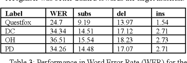 Figure 3 for Connecting Humanities and Social Sciences: Applying Language and Speech Technology to Online Panel Surveys