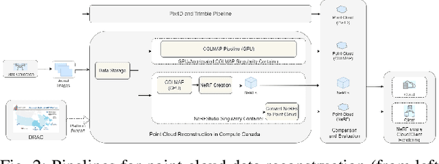 Figure 2 for Efficient Cloud Pipelines for Neural Radiance Fields