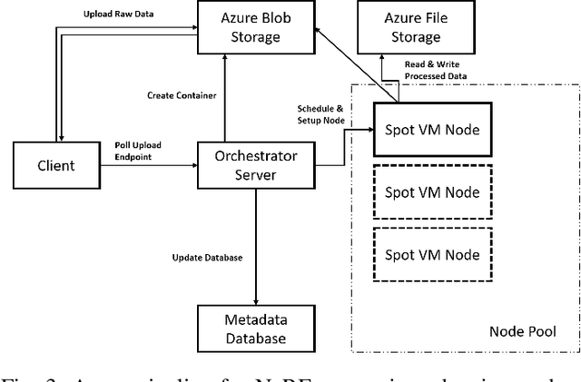 Figure 3 for Efficient Cloud Pipelines for Neural Radiance Fields