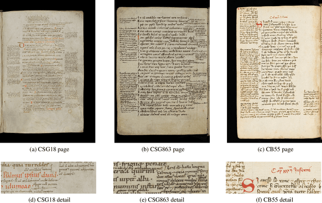 Figure 1 for Efficient few-shot learning for pixel-precise handwritten document layout analysis