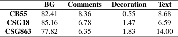 Figure 2 for Efficient few-shot learning for pixel-precise handwritten document layout analysis