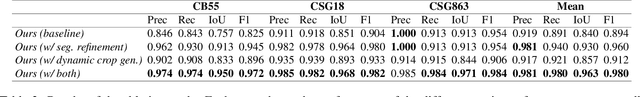 Figure 4 for Efficient few-shot learning for pixel-precise handwritten document layout analysis