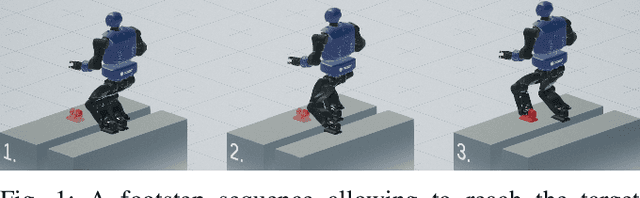 Figure 1 for NAS: N-step computation of All Solutions to the footstep planning problem