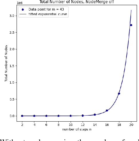 Figure 3 for NAS: N-step computation of All Solutions to the footstep planning problem