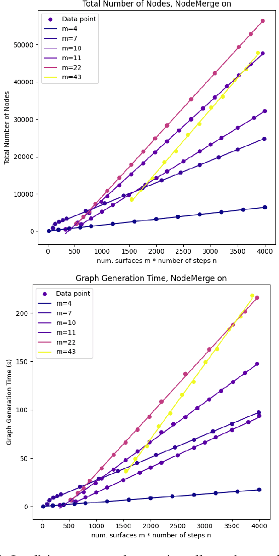 Figure 4 for NAS: N-step computation of All Solutions to the footstep planning problem