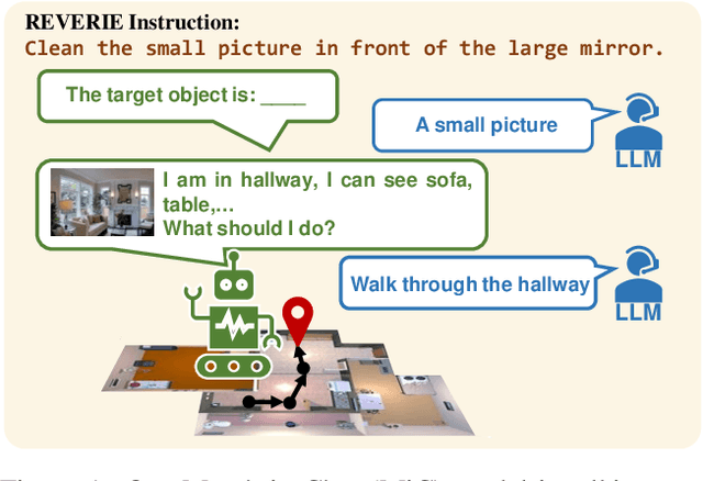 Figure 1 for March in Chat: Interactive Prompting for Remote Embodied Referring Expression