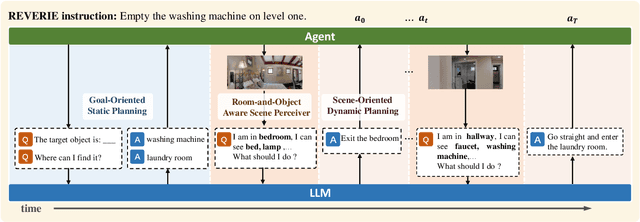 Figure 3 for March in Chat: Interactive Prompting for Remote Embodied Referring Expression