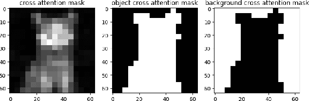 Figure 2 for MFTF: Mask-free Training-free Object Level Layout Control Diffusion Model