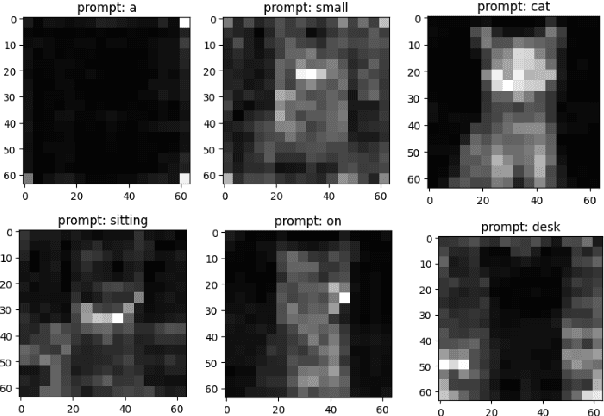 Figure 3 for MFTF: Mask-free Training-free Object Level Layout Control Diffusion Model
