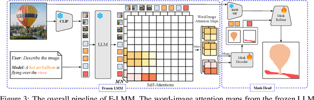 Figure 4 for F-LMM: Grounding Frozen Large Multimodal Models