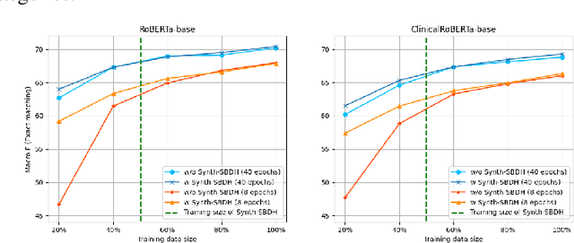 Figure 4 for Synth-SBDH: A Synthetic Dataset of Social and Behavioral Determinants of Health for Clinical Text