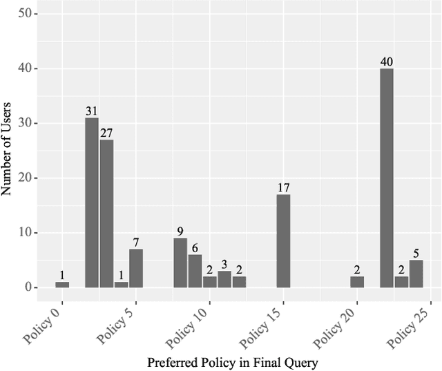 Figure 4 for Deploying a Robust Active Preference Elicitation Algorithm: Experiment Design, Interface, and Evaluation for COVID-19 Patient Prioritization