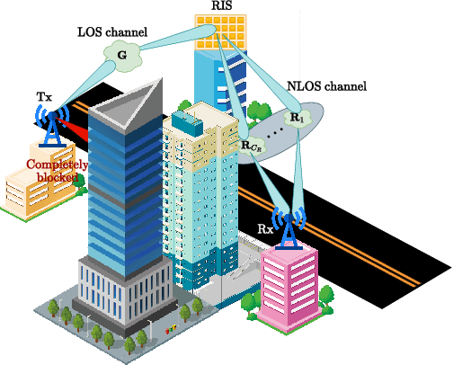 Figure 2 for Cluster Index Modulation for Reconfigurable Intelligent Surface-Assisted mmWave Massive MIMO