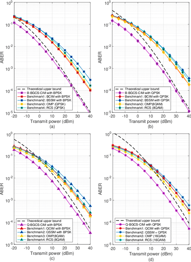 Figure 3 for Cluster Index Modulation for Reconfigurable Intelligent Surface-Assisted mmWave Massive MIMO