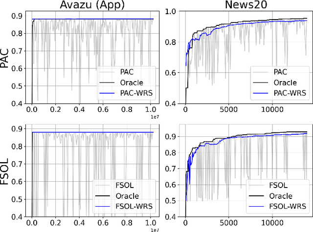 Figure 1 for Stabilizing Linear Passive-Aggressive Online Learning with Weighted Reservoir Sampling