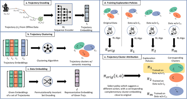 Figure 1 for Explaining RL Decisions with Trajectories