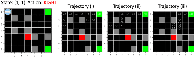 Figure 3 for Explaining RL Decisions with Trajectories