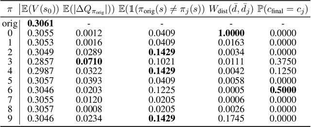 Figure 2 for Explaining RL Decisions with Trajectories