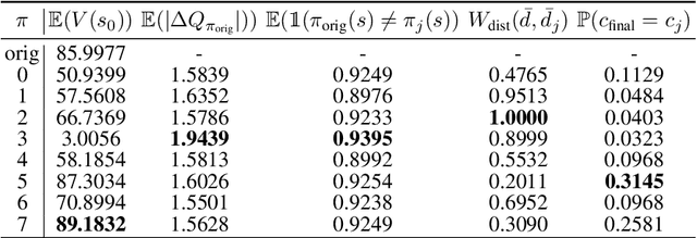 Figure 4 for Explaining RL Decisions with Trajectories