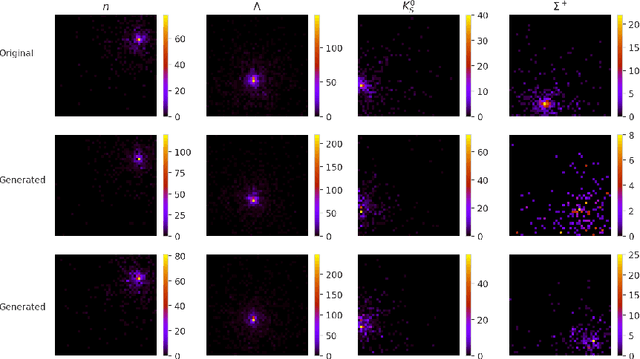 Figure 2 for Inverse Autoregressive Flows for Zero Degree Calorimeter fast simulation