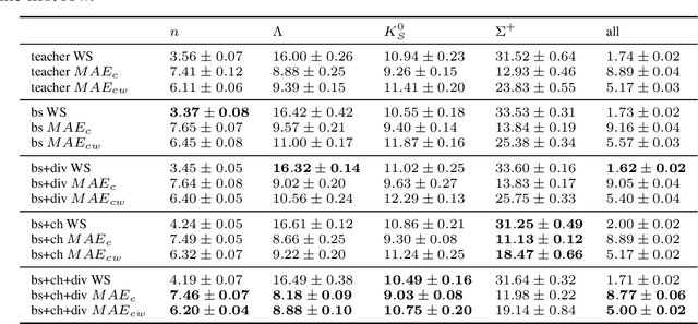 Figure 1 for Inverse Autoregressive Flows for Zero Degree Calorimeter fast simulation