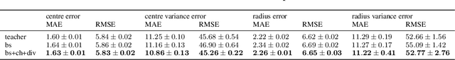 Figure 3 for Inverse Autoregressive Flows for Zero Degree Calorimeter fast simulation