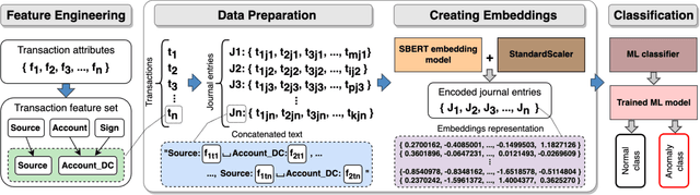 Figure 1 for Advancing Anomaly Detection: Non-Semantic Financial Data Encoding with LLMs