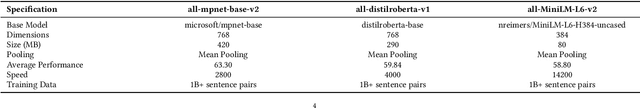 Figure 2 for Advancing Anomaly Detection: Non-Semantic Financial Data Encoding with LLMs