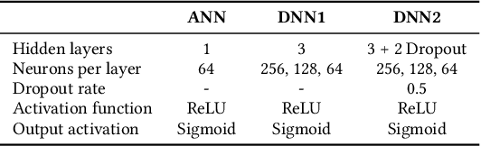 Figure 4 for Advancing Anomaly Detection: Non-Semantic Financial Data Encoding with LLMs