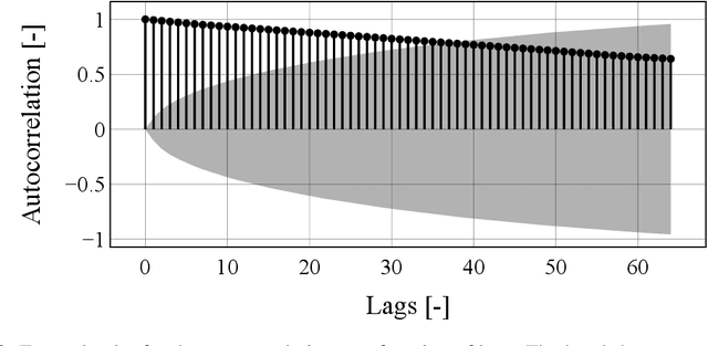 Figure 3 for TeVAE: A Variational Autoencoder Approach for Discrete Online Anomaly Detection in Variable-state Multivariate Time-series Data