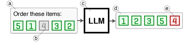 Figure 1 for Found in the Middle: Permutation Self-Consistency Improves Listwise Ranking in Large Language Models