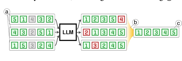 Figure 3 for Found in the Middle: Permutation Self-Consistency Improves Listwise Ranking in Large Language Models