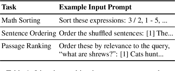 Figure 2 for Found in the Middle: Permutation Self-Consistency Improves Listwise Ranking in Large Language Models