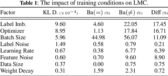 Figure 2 for Weight Scope Alignment: A Frustratingly Easy Method for Model Merging