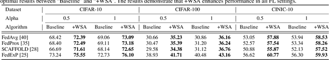 Figure 4 for Weight Scope Alignment: A Frustratingly Easy Method for Model Merging