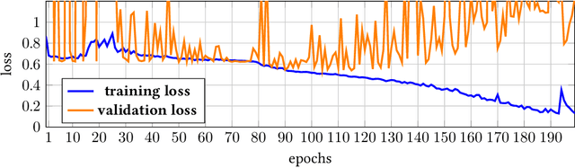 Figure 1 for AI-Supported Assessment of Load Safety