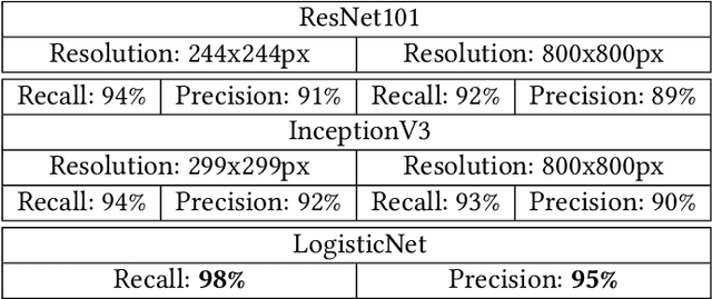 Figure 2 for AI-Supported Assessment of Load Safety